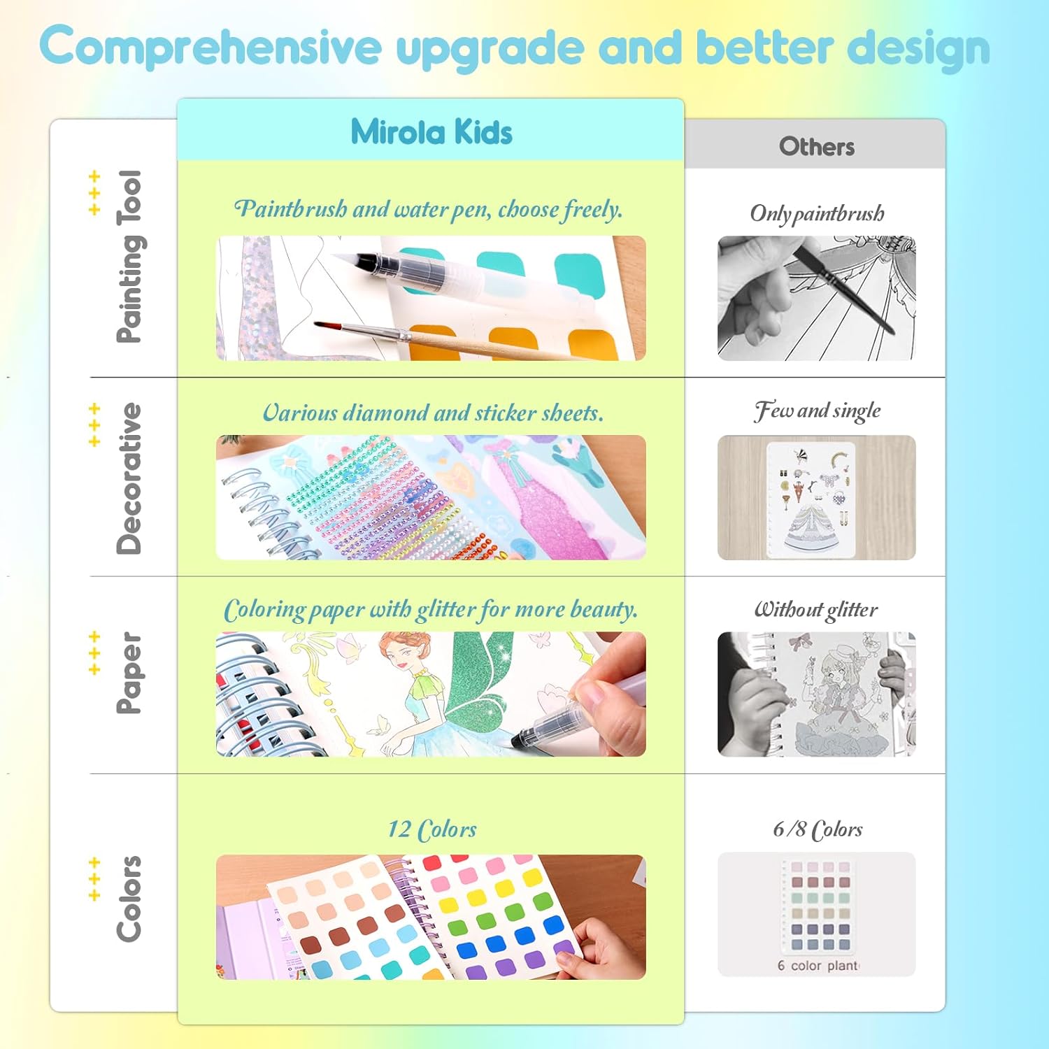 4 in 1 Poke Craft Kits for Girls, Magic Princess Crafts for Kids Ages 4-8, DIY Activity with Princess Stickers, Watercolor Paint, Diamond Art Gifts for 4 5 6 7 8+ Year Old Girls